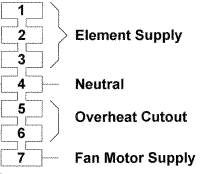 Terminal connections for 3 phase fan heater