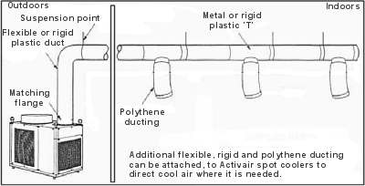 air conditioning ducts