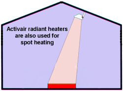 Spot heating with ceramic infrared heaters