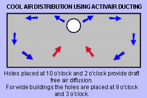 air distribution from air conditioning ducts