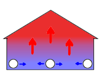 air duct for displacement ventilation