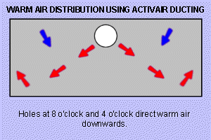 warm air distribution from heating ducts