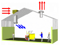 Evaporative cooler hot sale installation