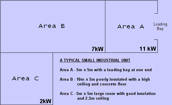 Calculating the radiant heatload for a small industrial building