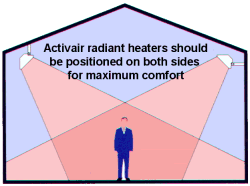 Positioning ceramic infrared heaters