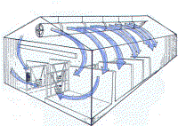 Ventilation ducting suspended overhead