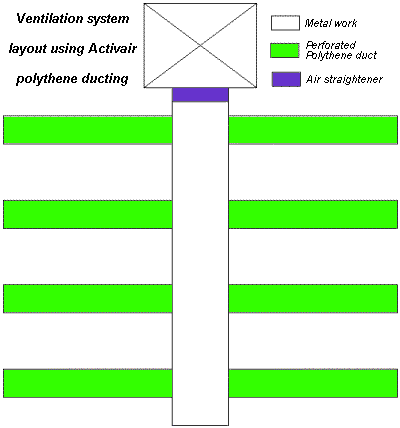 The most efficient layout for Activair air ducting