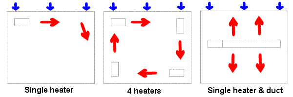 positioning Activair space heaters